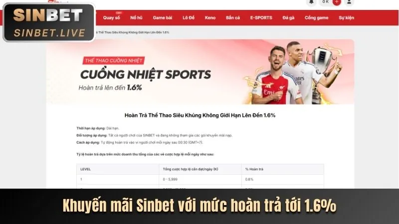 Phân tích ưu đãi 88nw